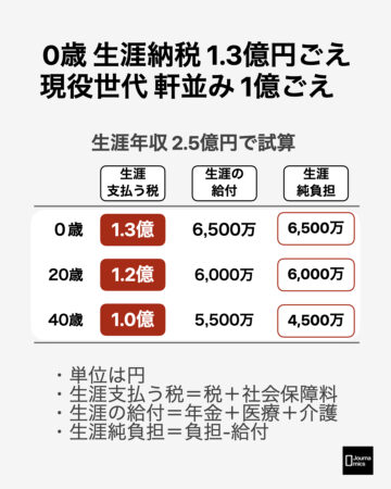 graph-tax list