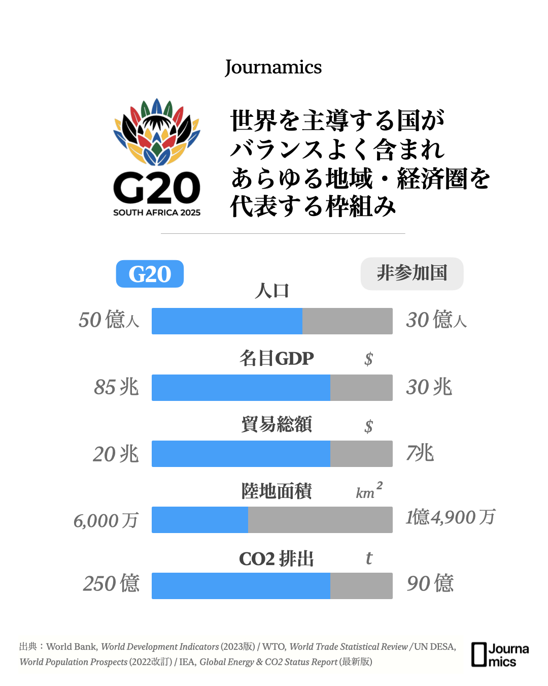 about G20