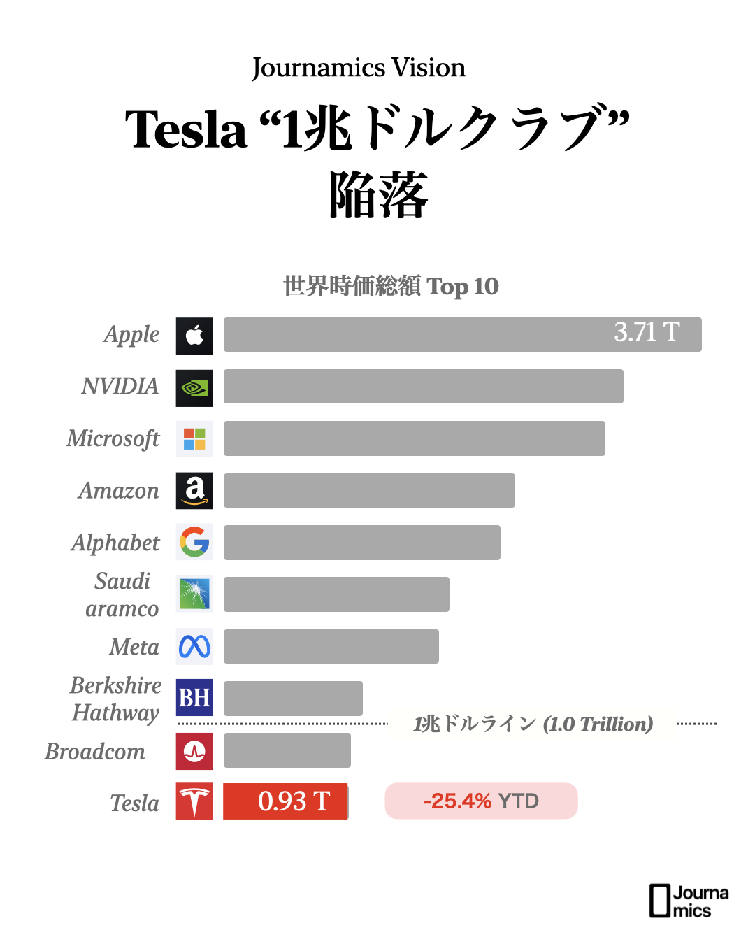 world market-cap ranking